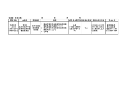 様式第1号（第3条） 開催日時 会議名 開催場所 議題 公開・非