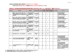 公募型比較見積案件情報・業務委託（平成28年11月11日公開分）