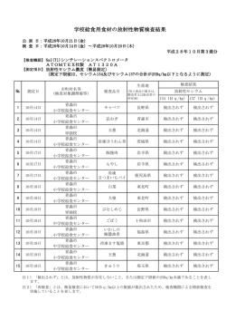 学校給食用食材の放射性物質検査結果
