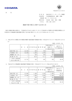 業績予想の修正に関するお知らせ