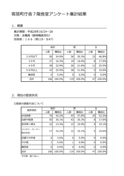 寄居町庁舎7階食堂アンケート集計結果