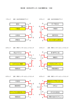 第40回 全日本少年サッカー大会三重県大会 1日目 楠SS 0 0 FC