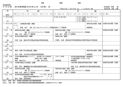 クラス名：法令実務能力の向上B（応用）②