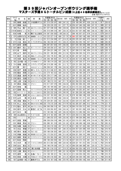 PDF/174KB - 日本プロボウリング協会