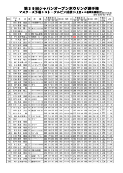 PDF/174KB - 日本プロボウリング協会