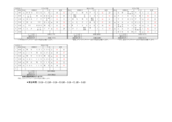 試合時間（5分－(1分)－5分－(5分)－5分－(1分)－5分）