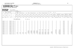 長期国債先物オプション