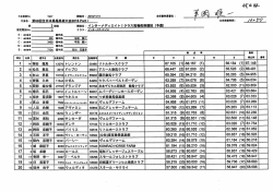 詞服 - 日本馬術連盟