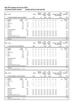 Judges Scores