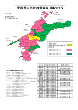 愛媛県内市町の景観取り組み状況