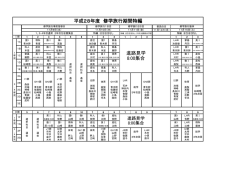 2年次修学旅行期間の授業日程