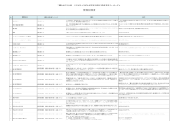 質問回答表