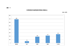 世帯類型別被保護世帯数の構成比