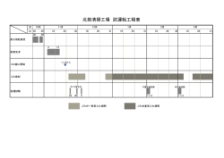 北部清掃工場 試運転工程表