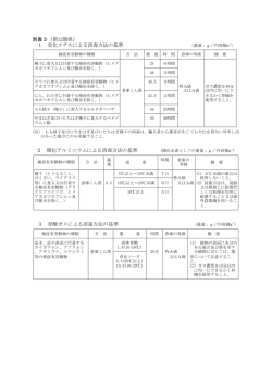 別表3（第12関係）