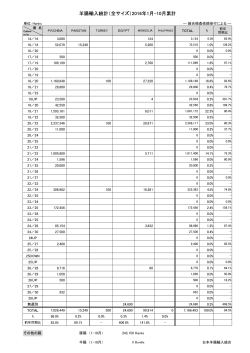 10月累計 - JNSCA 日本羊腸輸入組合.