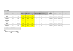 H28.11 給食食材放射線検査結果(保育所)