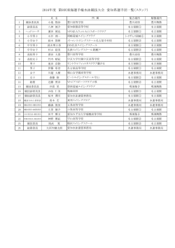 東海選手権追加資料