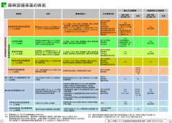 補助事業の体系(PDF : 518KB)