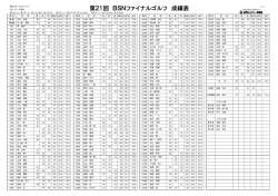 （火）開催のBSNファイナルゴルフの成績表をアップしました。