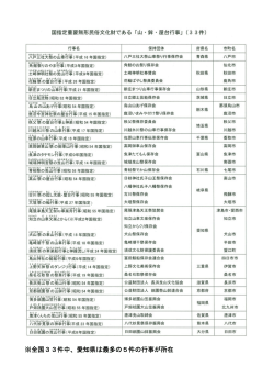 ※全国33件中、愛知県は最多の5件の行事が所在