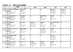 平成28年11月 日曜・休日在宅当番医