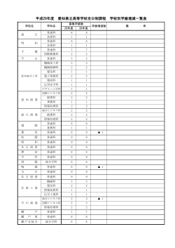 学校別学級増減一覧表（全日制・定時制） [PDFファイル／130KB]