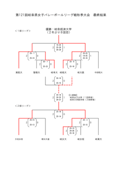 女子 - 岐阜県バレーボール協会