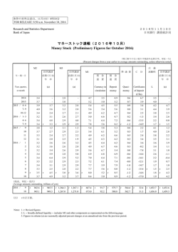 マネーストック（10月） [PDF 78KB]