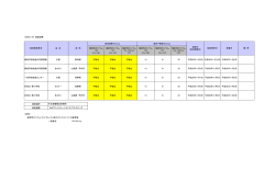 H28.11 給食食材放射線検査結果(学校)