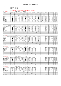 平成28年度トップリーグ戦表（2nd）