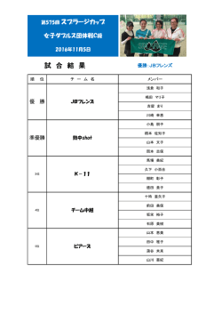 試 合 結 果