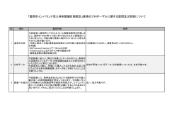 業務のプロポーザルに関する質問及び回答につ