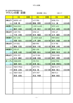 マラソンの部 記録