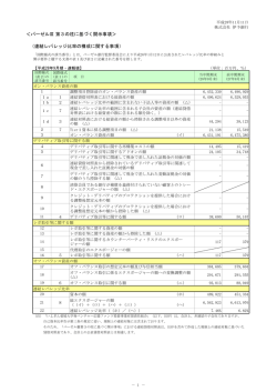 ＜バーゼルⅢ 第3の柱に基づく開示事項＞ （連結レバレッジ比率の構成