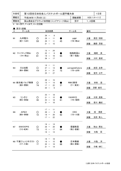 男子1・2回戦 試合結果 - 第12回全日本社会人バスケットボール選手権
