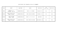 認可予定者一覧（平成28年9月末日までの協議者）