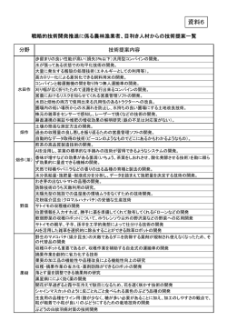 資料6 - 農林水産技術会議