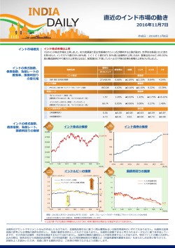 INDIA DAILY 11/08号