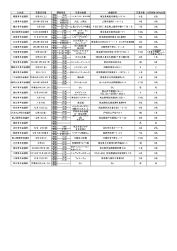 開会 18:00 閉会 21:15 開会 16時30分 閉会 20時45