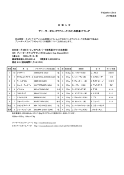 ブリーダーズカップクラシック（G1）