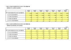 貸付けの条件の変更等の申込みを受けた貸付債権の数 〔債務者が中小