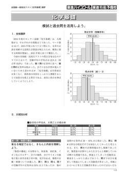 化学基礎 化学基礎