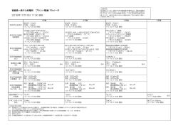 福島第一原子力発電所 プラント関連パラメータ 2016年11月10日 11:00