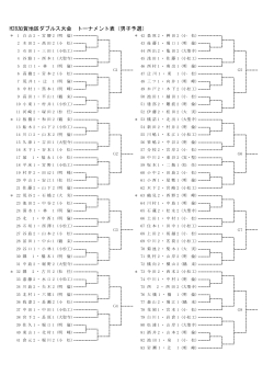 H28加賀地区ダブルス大会 トーナメント表（男子予選）