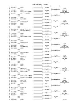 一般女子予選（1－64）