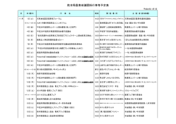 熊本県農業会議関係行事等予定表
