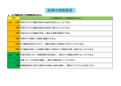 船橋市情報教育