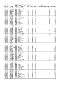 女子11歳以下シングルス