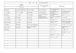 該 当 施 設 (H29.4.1時点)